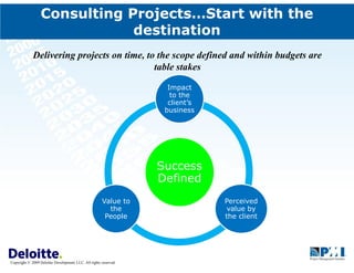 Deloitte Hari Kumar @ PM Conference India 2009 | PDF