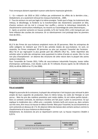 Trois remarques doivent cependant nuancer cette bonne impression générale :

1 - Ce « rebond » de 2010 et 2011 n’efface pas entièrement les effets de la dernière crise...
Globalement, on a seulement retrouvé les niveaux d’activité de... 2005.
2 - Tous les secteurs ne sont pas logés à la même enseigne. Tandis que la forge, les traitements des
métaux, le décolletage, la fonderie ou la transformation des élastomères caracolent en tête,
d’autres secteurs ont du mal à « trouver leur souffle », comme la mécanique industrielle, la
chaudronnerie-constructions métalliques, les ressorts ou l’assemblage de cartes électroniques...
3 - Après un premier semestre en hausse sensible, la fin de l’année 2011 a été marquée par une
forte inflexion des courbes de croissance. Or ce ralentissement s’est prolongé dans les premiers
mois de 2012...

Structure

81,2 % des firmes de sous-traitance emploient moins de 20 personnes. Mais les entreprises de
cette catégorie ne réalisent que 17,8 % des activités totales de sous-traitance. Ce sont, en
revanche, les firmes employant 20 personnes ou plus qui assurent l’essentiel des livraisons
(82,2 %) et qui regroupent la plus grande part des effectifs (78,2 %)... Cette répartition des
activités selon la taille des entreprises reste quasiment la même d’année en année. Elle n’a rien
non plus d’exceptionnel : on observe des structures de cette nature dans la plupart des autres
secteurs industriels.
Pour l’ensemble de l’année 2011, l’offre de sous-traitance industrielle française, toutes tailles
d’entreprises confondues, s’est élevée à près de 73 milliards d’euros (après les 68 milliards de
2010, les 60 de 2009 et les 77,2 de 2008).

                                                        Chiffres d’affaires                        Nombres
                                                               2011            Effectifs
                                                                                                 d'entreprises
                                                          (millions d’euros)
  Entreprises de 20 personnes et plus                            59 848,07      388 509                 5 719
  Entreprises de moins de 20 personnes                           12 992,98      108 406                24 624
  Total Sous-traitance industrielle                              72 841,05      496 915                30 343

Prix et rentabilité

Malgré la poursuite de la croissance, la plupart des entreprises n’ont toujours pas retrouvé le plein
emploi de leurs capacités de production. Dans le même temps, les coûts de l’énergie se sont
accrus... Mais les prix des matières premières sont restés stables. Ils ont même parfois baissé...
Dans ce contexte contrasté, les donneurs d’ordres ont fait jouer à plein la concurrence. Ce qui
explique la modération des « effets prix » constatés. Certains tarifs ont encore pu, dans certains
cas très rares, être revus à la hausse en début d’année. Mais pour l’essentiel, les accroissements se
sont cantonnés en dessous de 1 %. On observe même des baisses dans certains secteurs comme la
chaudronnerie et la sous-traitance en électronique.
Globalement, les évolutions de prix se répartissent comme suit. La hausse moyenne s’établit à
0,25 %.



                                     ACTIVITÉS                                 Evolution des prix en
                       (entreprises de 20 personnes et plus)                     2011 / 2010

            Service industriel du travail des métaux*                                      + 0,50 %
                                                                                                                 16
 