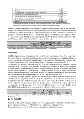 Visserie - boulonnerie et ressorts                                        0,00 %
             Fonderie                                                                + 1,00 %
             Chaudronnerie - tuyauterie, constructions métalliques                   - 2,00 %
             Organes et sous-ensembles mécaniques                                    + 1,00 %
             Pièces techniques en plastique et caoutchouc                            + 1,00 %
             Sous-traitance en électronique et électrotechnique                      - 2,00 %
             Autres secteurs de sous-traitance                                       + 0,88 %
             TOTAL                                                                   + 0,25 %
         * Mécanique industrielle, décolletage, découpage-emboutissage, forge, métallurgie des poudres,
         traitements et revêtements des métaux, moules, modèles et outillages de presse

En ce qui concerne la rentabilité, les indicateurs dont nous disposons sont rares et très aléatoires.
Compte tenu des éléments analysés au point précédent, on peut cependant accorder une certaine
crédibilité aux indices montrant une amélioration légère des ratios. Impression confirmée par
quelques « remontées d’informations » directement reçues des entreprises. On peut ainsi estimer
le taux moyen de rentabilité (résultat net comptable / chiffre d’affaires hors taxes) à environ 1 %.
Un chiffre encore bien faible, certes ! Mais on reste dans le vert...

                                                       Taux de rentabilité RNC / CAHT*
                                          2007          2008        2009         2010           2011
Entreprises de 20 personnes et plus      + 1,96 %**    + 0,7 %**      - 2,6 %**    + 0,5 %**   + 1,0 %***
* Résultat Net Comptable / Chiffre d’Affaires ** données définitives ***estimations

Exportations

En 2011, la poursuite du développement des activités s’est accompagnée d’une forte progression
des ventes de sous-traitance à l’exportation. On peut même dire que ce sont les débouchés sur le
marché mondial qui ont fourni la plus belle part de la croissance. Tandis que les livraisons dans
l’Hexagone s’accroissaient de 5,2 %, les exportations s’inscrivaient en hausse de 12,9 %.
La structure des ventes à l’international ne s’est pas fondamentalement modifiée. Comme
d’habitude, c’est l’Europe qui est la principale destination des livraisons de sous-traitance. Mais les
échanges avec les pays émergents se sont accrus parfois de façon sensible. Notamment avec l’Asie
(et plus particulièrement la Chine et l’Inde...), l’Amérique latine (surtout le Brésil) ou même les
nouveaux membres de l’Union Européenne. Au final, le taux global d’exportation pour l’ensemble
des secteurs de sous-traitance s’établit à 26,8 %, soit 1,4 % de plus qu’en 2010.
Les premiers pointages effectués à partir des statistiques douanières semblent indiquer que les
importations ont progressé moins vite que les exportations. Ce qui tend à prouver que la
compétitivité des sous-traitants français reste forte. Mais aussi, et peut-être surtout, que le
marché industriel français manque de tonus. Compte tenu de ces éléments, on peut estimer que
le taux de couverture (exportations / importations x 100) est remonté aux environs de 91... contre
88 en 2010. Les échanges de sous-traitance restent déficitaires. Mais un peu moins...

                                                          Taux d’exportation / CA
                                          2007         2008        2009         2010            2011
Entreprises de 20 personnes et plus      25,4 %       25,7 %*       24,6 %*       25,4 %*      26,8 %*
* estimations
2/ EN EUROPE
Au total, en 2011, l’offre de sous-traitance de l’ex-Europe des 15 s’est établie à 419,79 milliards
d’euros. Soit une croissance de 7,7 %, légèrement supérieure à celle de la France.
Autour de cette moyenne, les chiffres montrent des situations très différentes.


                                                                                                            17
 