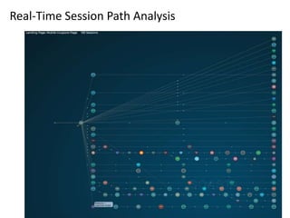 13
Real-Time Session Path Analysis
 