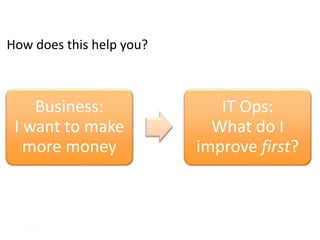 14
How does this help you?
Business:
I want to make
more money
IT Ops:
What do I
improve first?
 