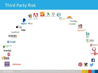 CONFIDENT IAL – Not for Distribution | ©2016 SOASTA, All rights reserved. | October 3, 2016
Third Party Risk
 