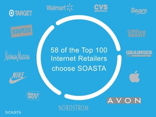 58 of the Top 100
Internet Retailers
choose SOASTA
 