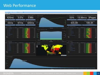 CONFIDENT IAL – Not for Distribution | ©2016 SOASTA, All rights reserved. | October 3, 2016 21
Web Performance
 