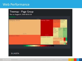 CONFIDENT IAL – Not for Distribution | ©2016 SOASTA, All rights reserved. | October 3, 2016 22
Web Performance
 