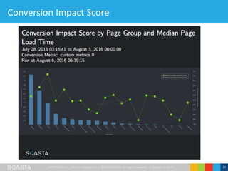 CONFIDENT IAL – Not for Distribution | ©2016 SOASTA, All rights reserved. | October 3, 2016 24
Conversion Impact Score
 