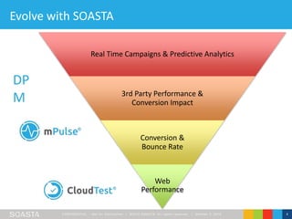 CONFIDENT IAL – Not for Distribution | ©2016 SOASTA, All rights reserved. | October 3, 2016 4
Evolve with SOASTA
Real Time Campaigns & Predictive Analytics
3rd Party Performance &
Conversion Impact
Conversion &
Bounce Rate
Web
Performance
DP
M
 