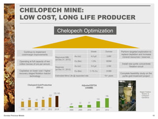 CHELOPECH MINE:
LOW COST, LONG LIFE PRODUCER
10Dundee Precious Metals
Chelopech Optimization
Grade Ounces
Resources M&I
(at Dec.31, 2012)
Au (oz) 4.0 g/t 3.8M
Cu (lbs) 1.3% 825M
Reserves
(at Dec 31, 2012)
Au (oz) 3.6 g/t 2.5M
Cu (lbs) 1.1% Cu 519M
Estimated Mine Life @ expanded rate 10+ years
Continue to implement
cost/margin improvements
Operating at full capacity of two
million tonnes of ore per annum
Capitalize on lower cost / higher
recovery staged flotation reactor
technology
Perform targeted exploration to
replace depletion and increase
mineral resources / reserves
Install new pyrite concentrate
flotation circuit
Complete feasibility study on the
pyrite gold treatment project
Staged Flotation
Reactor at
Chelopech
Operations
 