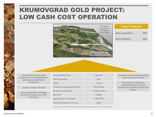 KRUMOVGRAD GOLD PROJECT:
LOW CASH COST OPERATION
15Dundee Precious Metals
Proposed Mine Type Open Pit
Gold Recoveries 85%
Grade 3.4 g/t
Annual ore tonnage production 850,000 tpy
Annual Au production 74,000 ounces
Mine Life 9 years
Capital Costs to complete US$127M
Total cash cost per oz Au Eq $404
Conceptual
Illustration of
Krumovgrad
Gold Project
Secure final local approvals
required prior to proceeding with
ordering long lead items /
construction
Seek opportunities to increase
recoveries through use of SFR
technology
Update / finalize mine plan
Complete detailed engineering that
optimizes value of project
Evaluate other exploration
opportunities within existing
licenses and establish targeted drill
program
Based on Jan. 2012 DFS; Estimated recoveries, capital & operating costs in process of being updated.
Future Catalysts
Start Construction 2015
Start Production 2016
 