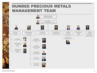 DUNDEE PRECIOUS METALS
MANAGEMENT TEAM
19Dundee Precious Metals
Rick Howes
President & Chief Executive Officer
David Rae
Senior Vice President,
Operations
Adrian Goldstone
Executive Vice President,
Sustainable
Business Development
Michael Dorfman
Senior Vice President,
Corporate Development
Hume Kyle
Executive Vice
President &
Chief Financial Officer
Lori Beak
Senior Vice President,
Investor &
Regulatory Affairs &
Corporate Secretary
Michael Frilegh
Vice-President & Treasurer
Hans Nolte
Vice President & General
Manager, Namibia Custom
Smelters
Reuben Mills
Vice President, Safety &
Asset Risk Management
Rob Taylor
Vice President Projects
Jeremy Cooper
Vice President,
Commercial Affairs
Simon Meik
Vice President, Processing
Hratch Jabrayan
Vice President & General
Manager,
Kapan Mine
Nikolay Hristov
Vice President & General
Manager,
Chelopech Mine
Iliya Garkov
Vice President & General
Manager, Krumovgrad
Gold Project
Richard Gosse
Senior Vice
President,
Exploration
Jonathan Goodman
Executive Chairman
Paul Proulx
Senior Vice President,
Corporate Services
 