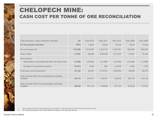 CHELOPECH MINE:
CASH COST PER TONNE OF ORE RECONCILIATION
29Dundee Precious Metals
1. Gold, copper and zinc are accounted for as co-products. Total cash costs are net of by-product silver revenue.
2. For other periods please refer to past MD&As available on the corporate web site.
US$ thousands, unless otherwise indicated
For the periods indicated
Q1
2013
Year 2012
Actual
Year 2011
Actual
Year 2010
Actual
Year 2009
Actual
Year 2008
Actual
Ore processed (mt) 513,360 1,819,687 1,353,733 1,000,781 980,928 900,563
Cost of sales 31,991 98,298 $ 88,838 $ 72,707 75,647 67,423
Add (deduct):
Depreciation, amortization & other non-cash costs (7,948) (19,542) (15,499) (14,425) (15,390) (11,966)
Change in concentrate inventory (2,911) 4,535 862 (2,018) (419) (178)
Total cash cost of production 21,132 83,291 $ 74,201 $ 56,264 59,838 55,279
Cash cost per tonne of ore processed, including
royalties $41.16 $ 45.77 $ 54.81 $ 56.22 $ 61.00 $ 61.38
Cash cost per tonne of ore processed, excluding
royalties $36.55 $ 41.16 $ 49.99 $ 51.54 $ 55.23 $ 57.87
 