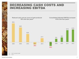 DECREASING CASH COSTS AND
INCREASING EBITDA
7Dundee Precious Metals
Reduced cash cost per ounce of gold produced
78% over four years1
Consolidated Adjusted EBITDA increased
412% over four years2
($40)
$32
$45
$118
$125
2008 2009 2010 2011 2012
(1) Net of by-product credits
(2) Cdn $
 