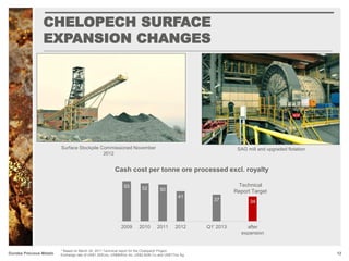 CHELOPECH SURFACE
EXPANSION CHANGES
SAG mill and upgraded flotation
55 52 50
41
37 34
2009 2010 2011 2012 Q1' 2013 after
expansion
Cash cost per tonne ore processed excl. royalty
* Based on March 24, 2011 Technical report for the Chelopech Project.
Exchange rate of US$1.35/Euro, US$900/oz Au, US$2.50/lb Cu and US$17/oz Ag. 12Dundee Precious Metals
Surface Stockpile Commissioned November
2012
Technical
Report Target
 