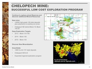 CHELOPECH MINE:
SUCCESSFUL LOW COST EXPLORATION PROGRAM
14Dundee Precious Metals
Continue to replace mined Reserves and
discover additional Mineral Resources
Near-mine
• +500Kt high-grade 149 style deposits
plus extensions to existing ore zones
• Chelopech NE behind Block 19, Block
145-25
Deep Exploration Targets
• 2013 – Block 151/150
• 2014 – Block 150
• 2015 – Block 103
Discover New Mineralization
Greenfields
• +5Mt Cu-rich 151 style deposits
• Chelopech NW & E
• Expanded regional exploration program
16_270 Central Deeps
>4g/tAuEq shell & >2g/tAuEq shell
 