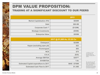 DPM VALUE PROPOSITION:
TRADING AT A SIGNIFICANT DISCOUNT TO OUR PEERS
28Dundee Precious Metals
2013
Market Capitalization (FD) $650M
Debt $80.5M
Corporate Cash (1) ($125M)
Strategic Investments ($50M)
Enterprise Value $555M
2017 @ $1,600 Au; $3.50 Cu
Chelopech $230M
Kapan (excluding open pit) $22
Krumovgrad $65
NCS $75
G & A ($35)
Average EBITDA $357(2)
EV/EBITDA 1.6x
Estimated Capital expenditure to 2017 $640 - $750M
Estimated Cash Flow to 2017 $1.35B
(1) At Mar. 31, 2013;
AVZ and DNV are
assumed at $0; Fully
Diluted; includes cash on
dilution
(2) Assumes avg LOM
EBITDA for Chelopech,
Kapan (assuming Kapan
can be extended &
operated at current rates),
Krumovgrad and estimate
for NCS at 310,000 tpa
 