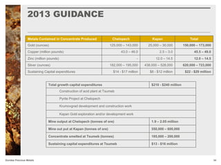2013 GUIDANCE
34Dundee Precious Metals
Metals Contained in Concentrate Produced Chelopech Kapan Total
Gold (ounces) 125,000 – 143,000 25,000 – 30,000 150,000 – 173,000
Copper (million pounds) 43.0 – 46.0 2.5 – 3.0 45.5 – 49.0
Zinc (million pounds) - 12.0 – 14.5 12.0 – 14.5
Silver (ounces) 182,000 – 195,000 438,000 – 528,000 620,000 – 723,000
Sustaining Capital expenditures $14 - $17 million $8 - $12 million $22 - $29 million
Total growth capital expenditures $210 - $240 million
Construction of acid plant at Tsumeb
Pyrite Project at Chelopech
Krumovgrad development and construction work
Kapan Gold exploration and/or development work
Mine output at Chelopech (tonnes of ore) 1.9 – 2.05 million
Mine out put at Kapan (tonnes of ore) 550,000 – 600,000
Concentrate smelted at Tsumeb (tonnes) 185,000 – 200,000
Sustaining capital expenditures at Tsumeb $13 - $16 million
 