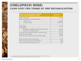 CHELOPECH MINE:
CASH COST PER TONNE OF ORE RECONCILIATION
41Dundee Precious Metals
$ thousands, unless otherwise indicated
For the quarter ended March 31, 2013
Chelopech
Ore processed (mt) 513,360
Metals contained in concentrate produced:
Gold (ounces) 39,313
Copper (pounds) 12,048,521
Cost of sales 31,991
Add/(deduct):
Depreciation, amortization & other non-cash costs (7,948)
Change in concentrate inventory (2,911)
Total cash cost of production before by-product credits 21,132
Silver by-product credits (1,840)
Total cash cost of production after by-product credits 19,292
Cash cost per tonne ore processed ($) 41.16
Cash cost per pound copper produced ($)(1) 0.65
Cash cost per ounce gold produced ($)(1) 292
1. Gold, copper and zinc are accounted for as co-products. Total cash costs are net of by-product silver revenue.
2. For other periods please refer to past MD&As available on the corporate web site.
 