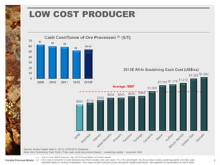 5
Source: Scotia Capital (April 2, 2013), DPM 2013 Guidance
Note: All-in Sustaining Cash Cost = Total cash costs (by product basis) + sustaining capital + corporate G&A
LOW COST PRODUCER
Cash Cost/Tonne of Ore Processed (1) ($/T)
(1) This is a non-GAAP measure. See 2012 Annual Report for further details.
(2) All-in cost is comprised of cash delivered cost which includes mine cash costs, TC’s, RC’s and freight; net of by product credits, sustaining capital; and G&A costs
(allocated based on revenue of operation). All-in costs exclude Avala and Dunav and growth capital expenditures. See Appendix for reconciliation to cost of sales.
Dundee Precious Metals
$665 $714
$782
$838 $842 $875 $884
$1,005
$1,155 $1,178 $1,212
$1,325 $1,362
2013E All-In Sustaining Cash Cost (US$/oz)
Average: $987
 