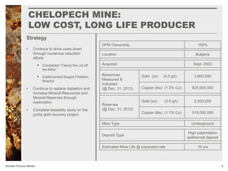 CHELOPECH MINE:
LOW COST, LONG LIFE PRODUCER
9Dundee Precious Metals
DPM Ownership 100%
Location Bulgaria
Acquired Sept. 2003
Resources
Measured &
Indicated
(@ Dec. 31, 2012)
Gold (oz) (4.0 g/t) 3,800,000
Copper (lbs) (1.3% Cu) 825,000,000
Reserves
(@ Dec. 31, 2012)
Gold (oz) (3.6 g/t) 2,500,000
Copper (lbs) (1.1% Cu) 519,000,000
Mine Type Underground
Deposit Type
High sulphidation
epithermal deposit
Estimated Mine Life @ expanded rate 10 yrs
• Continue to drive costs down
through numerous reduction
efforts
 Completed “Taking the Lid off
the Mine”
 Implemented Staged Flotation
Reactor
• Continue to replace depletion and
increase Mineral Resources and
Mineral Reserves through
exploration
• Complete feasibility study on the
pyrite gold recovery project
Strategy
 