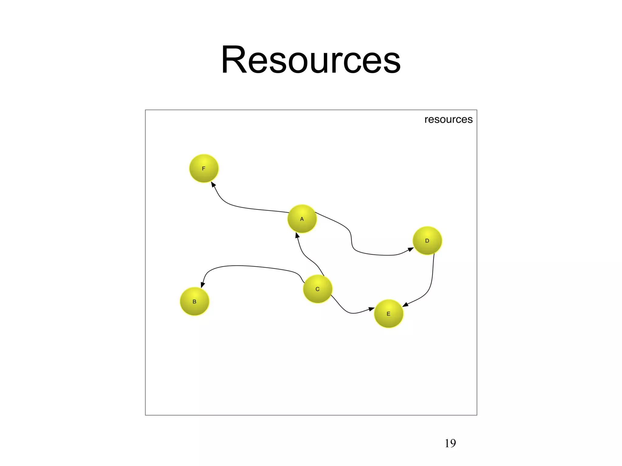 Resources
19
 