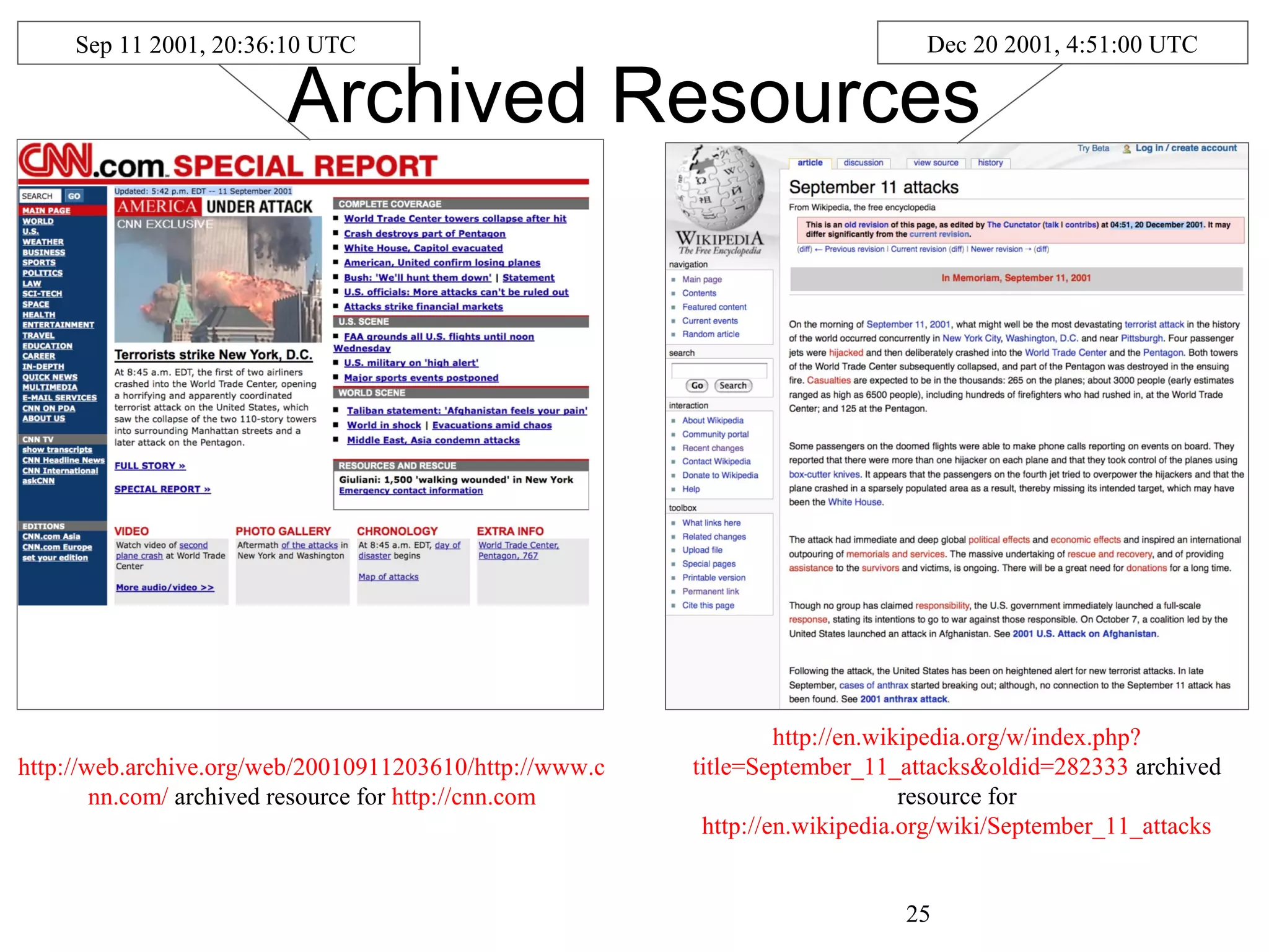 Archived Resources
http://web.archive.org/web/20010911203610/http://www.c
nn.com/ archived resource for http://cnn.com
http://en.wikipedia.org/w/index.php?
title=September_11_attacks&oldid=282333 archived
resource for
http://en.wikipedia.org/wiki/September_11_attacks
Sep 11 2001, 20:36:10 UTC Dec 20 2001, 4:51:00 UTC
25
 