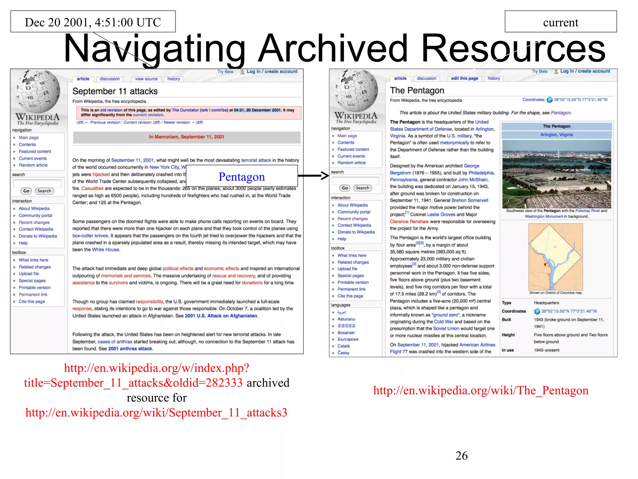 Navigating Archived Resources
http://en.wikipedia.org/w/index.php?
title=September_11_attacks&oldid=282333 archived
resource for
http://en.wikipedia.org/wiki/September_11_attacks3
Dec 20 2001, 4:51:00 UTC
http://en.wikipedia.org/wiki/The_Pentagon
current
Pentagon
26
 
