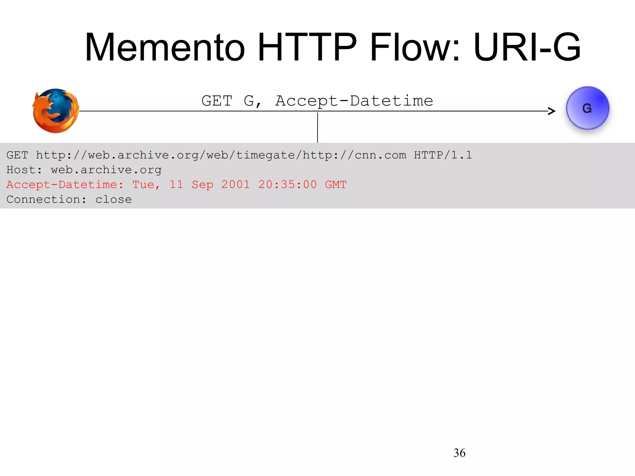 GET G, Accept-Datetime
Memento HTTP Flow: URI-G
GET http://web.archive.org/web/timegate/http://cnn.com HTTP/1.1
Host: web.archive.org
Accept-Datetime: Tue, 11 Sep 2001 20:35:00 GMT
Connection: close
36
 