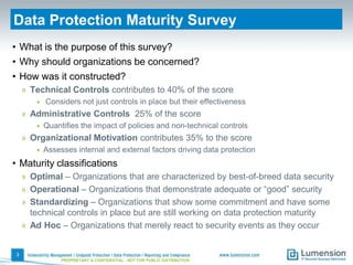 Data Protection Maturity Survey
• What is the purpose of this survey?
• Why should organizations be concerned?
• How was it constructed?
» Technical Controls contributes to 40% of the score
•

Considers not just controls in place but their effectiveness

» Administrative Controls 25% of the score
•

Quantifies the impact of policies and non-technical controls

» Organizational Motivation contributes 35% to the score
•

Assesses internal and external factors driving data protection

• Maturity classifications
» Optimal – Organizations that are characterized by best-of-breed data security
» Operational – Organizations that demonstrate adequate or “good” security
» Standardizing – Organizations that show some commitment and have some
technical controls in place but are still working on data protection maturity
» Ad Hoc – Organizations that merely react to security events as they occur

3
PROPRIETARY & CONFIDENTIAL - NOT FOR PUBLIC DISTRIBUTION

 