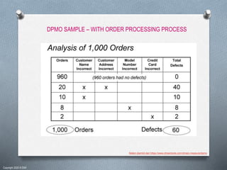 Dpmo | PPT
