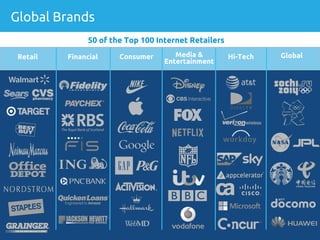 CONFIDENTIAL – Not for Distribution | ©2016 SOASTA, All rights reserved. | April 2016
Global Brands
Media &
Entertainment
ConsumerFinancial Hi-Tech GlobalRetail
50 of the Top 100 Internet Retailers
 