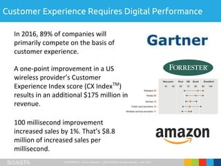 CONFIDENTIAL – Not for Distribution | ©2016 SOASTA, All rights reserved. | April 2016
In 2016, 89% of companies will
primarily compete on the basis of
customer experience.
A one-point improvement in a US
wireless provider’s Customer
Experience Index score (CX IndexTM
)
results in an additional $175 million in
revenue.
100 millisecond improvement
increased sales by 1%. That’s $8.8
million of increased sales per
millisecond.
Customer Experience Requires Digital Performance
 