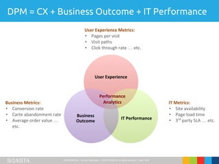CONFIDENTIAL – Not for Distribution | ©2016 SOASTA, All rights reserved. | April 2016
User Experience
IT Performance
Business
Outcome
User Experience Metrics:
• Pages per visit
• Visit paths
• Click through rate … etc.
IT Metrics:
• Site availability
• Page load time
• 3rd
party SLA … etc.
Business Metrics:
• Conversion rate
• Carte abandonment rate
• Average order value …
etc.
Performance
Analytics
DPM = CX + Business Outcome + IT Performance
 