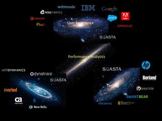 22
Meet Our Buyers
Performance Analytics
Testing
APM
User Experience
 