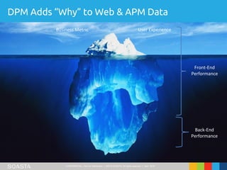 CONFIDENTIAL – Not for Distribution | ©2016 SOASTA, All rights reserved. | April 2016
How is DPM different than APM?
DPM Adds “Why” to Web & APM Data
User ExperienceBusiness Metric
Back-End
Performance
Front-End
Performance
 