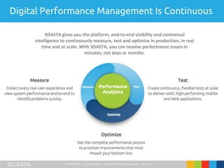 CONFIDENTIAL – Not for Distribution | ©2016 SOASTA, All rights reserved. | April 2016
Digital Performance Management Is Continuous
SOASTA gives you the platform, end-to-end visibility and contextual
intelligence to continuously measure, test and optimize in production, in real
time and at scale. With SOASTA, you can resolve performance issues in
minutes, not days or months.
 