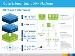 CONFIDENTIAL – Not for Distribution | ©2016 SOASTA, All rights reserved. | April 2016
Open & Super Smart DPM Platform
All Things Performance
 