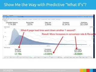 CONFIDENTIAL – Not for Distribution | ©2016 SOASTA, All rights reserved. | April 2016
Show Me the Way with Predictive “What If’s”?
 