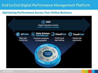 CONFIDENTIAL – Not for Distribution | ©2016 SOASTA, All rights reserved. | April 2016
End-to-End Digital Performance Management Platform
Optimizing Performance Across Your Online Business
 