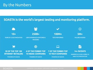 CONFIDENTIAL – Not for Distribution | ©2016 SOASTA, All rights reserved. | April 2016
By the Numbers
 