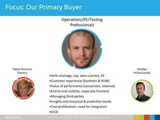 CONFIDENTIAL – Not for Distribution | ©2016 SOASTA, All rights reserved. | April 2016
Focus: Our Primary Buyer
Digital Business
Owners
Operations/PE/Testing
Professionals
DevOps
Professionals
•Skills shortage, esp. data scientist, PE
•Customer experience (Synthetic & RUM)
•Value of performance (conversion, revenue)
•End-to-end visibility, especially frontend
•Managing third parties
•Insights into historical & predictive trends
•Tool proliferation, need for integration
•CICD
 