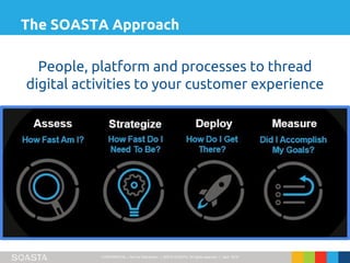 CONFIDENTIAL – Not for Distribution | ©2016 SOASTA, All rights reserved. | April 2016
The SOASTA Approach
People, platform and processes to thread
digital activities to your customer experience
 