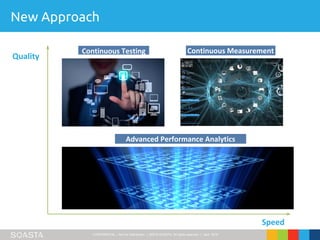 CONFIDENTIAL – Not for Distribution | ©2016 SOASTA, All rights reserved. | April 2016
New Approach
Continuous MeasurementContinuous Testing
Speed
Quality
Advanced Performance Analytics
 