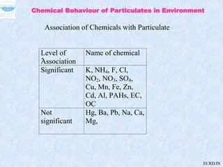 Chemical Behaviour of Particulates in Environment
-
Association of Chemicals with Particulate
Level of
Association
Name of...