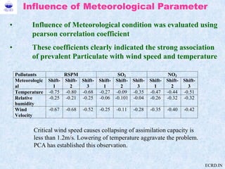 Influence of Meteorological Parameter
• Influence of Meteorological condition was evaluated using
pearson correlation coef...