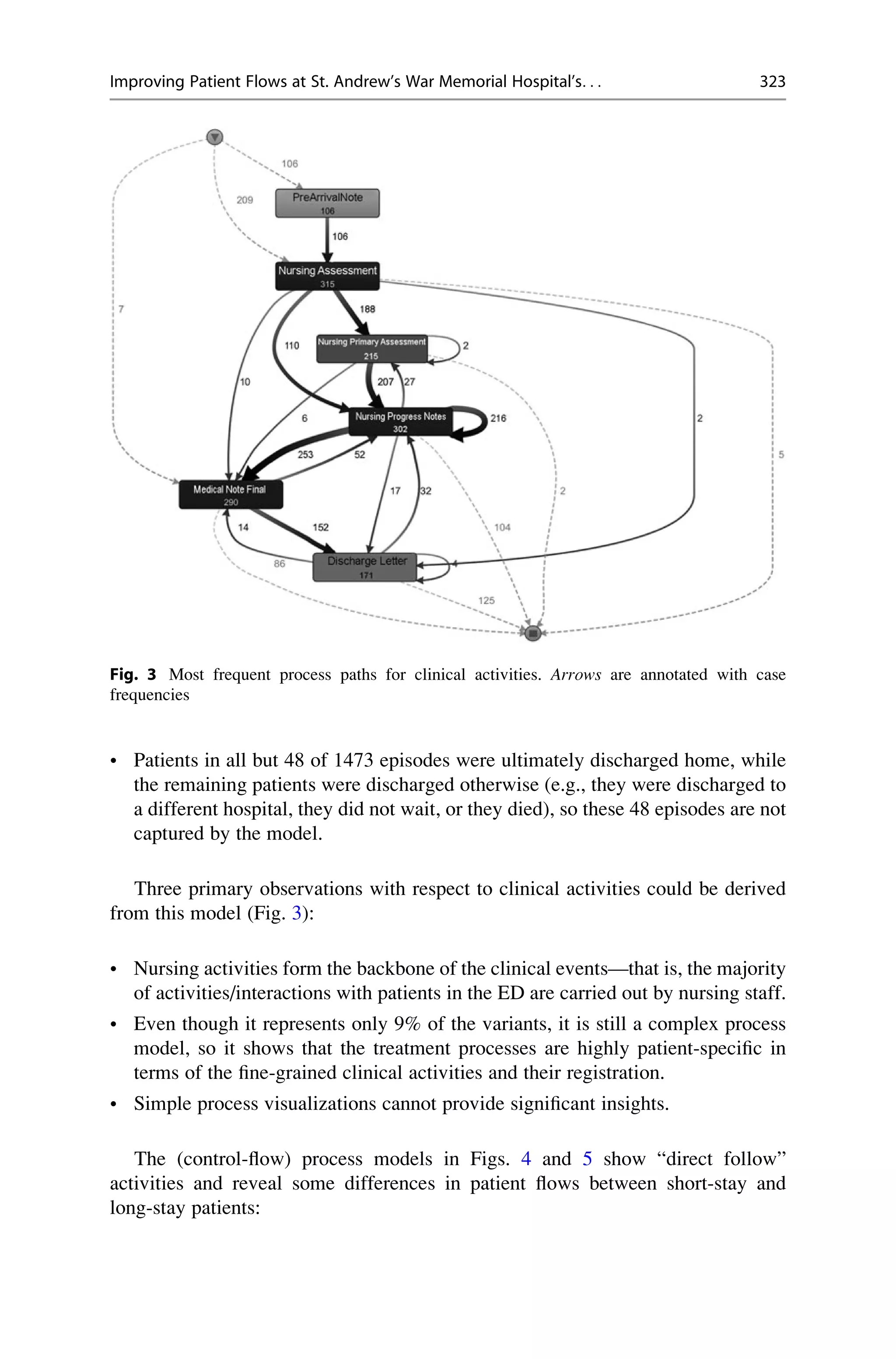 • Patients in all but 48 of 1473 episodes were ultimately discharged home, while
the remaining patients were discharged otherwise (e.g., they were discharged to
a different hospital, they did not wait, or they died), so these 48 episodes are not
captured by the model.
Three primary observations with respect to clinical activities could be derived
from this model (Fig. 3):
• Nursing activities form the backbone of the clinical events—that is, the majority
of activities/interactions with patients in the ED are carried out by nursing staff.
• Even though it represents only 9% of the variants, it is still a complex process
model, so it shows that the treatment processes are highly patient-specific in
terms of the fine-grained clinical activities and their registration.
• Simple process visualizations cannot provide significant insights.
The (control-flow) process models in Figs. 4 and 5 show “direct follow”
activities and reveal some differences in patient flows between short-stay and
long-stay patients:
Fig. 3 Most frequent process paths for clinical activities. Arrows are annotated with case
frequencies
Improving Patient Flows at St. Andrew’s War Memorial Hospital’s. . . 323
 