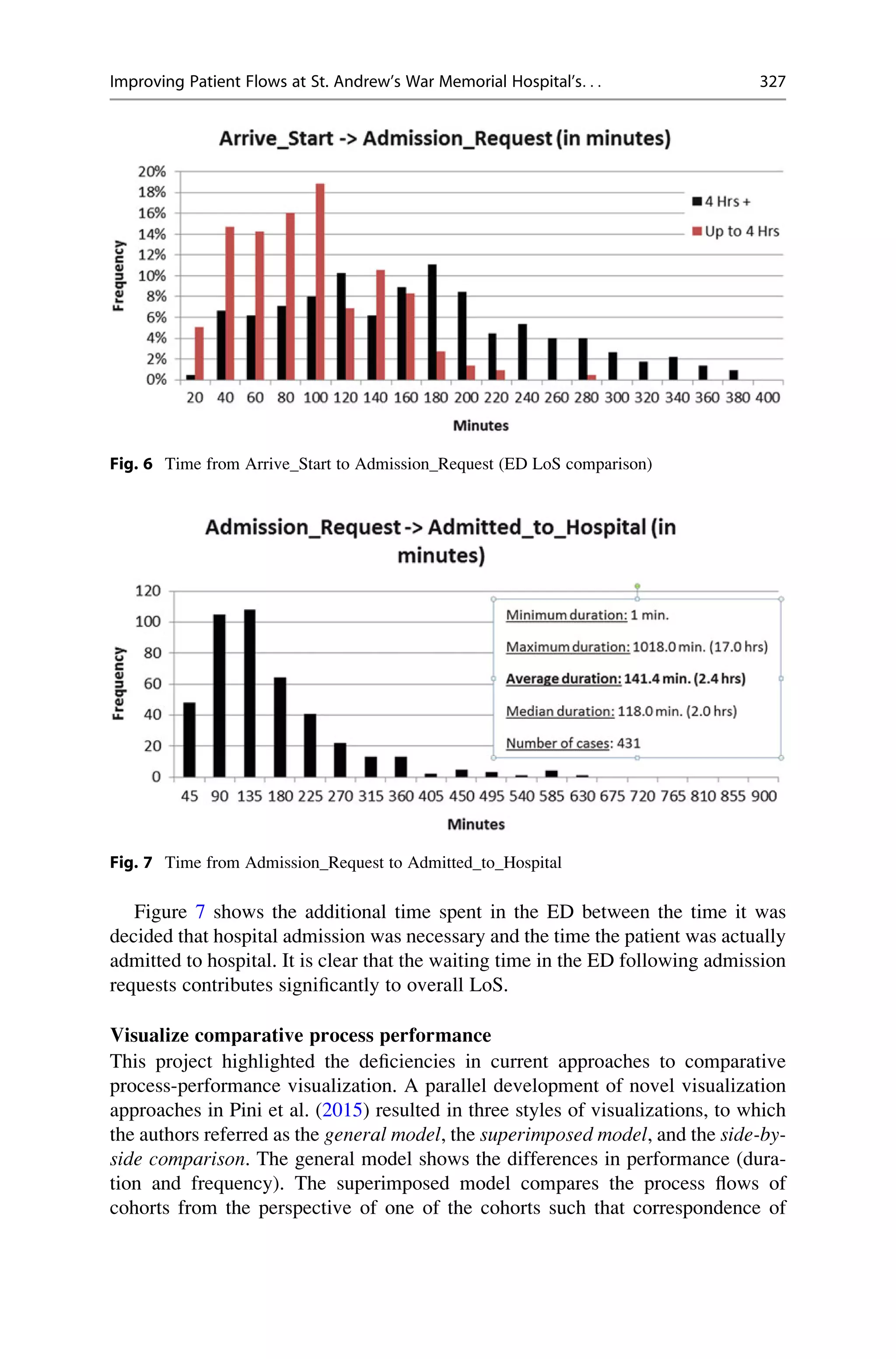 Figure 7 shows the additional time spent in the ED between the time it was
decided that hospital admission was necessary and the time the patient was actually
admitted to hospital. It is clear that the waiting time in the ED following admission
requests contributes significantly to overall LoS.
Visualize comparative process performance
This project highlighted the deficiencies in current approaches to comparative
process-performance visualization. A parallel development of novel visualization
approaches in Pini et al. (2015) resulted in three styles of visualizations, to which
the authors referred as the general model, the superimposed model, and the side-by-
side comparison. The general model shows the differences in performance (dura-
tion and frequency). The superimposed model compares the process flows of
cohorts from the perspective of one of the cohorts such that correspondence of
Fig. 6 Time from Arrive_Start to Admission_Request (ED LoS comparison)
Fig. 7 Time from Admission_Request to Admitted_to_Hospital
Improving Patient Flows at St. Andrew’s War Memorial Hospital’s. . . 327
 