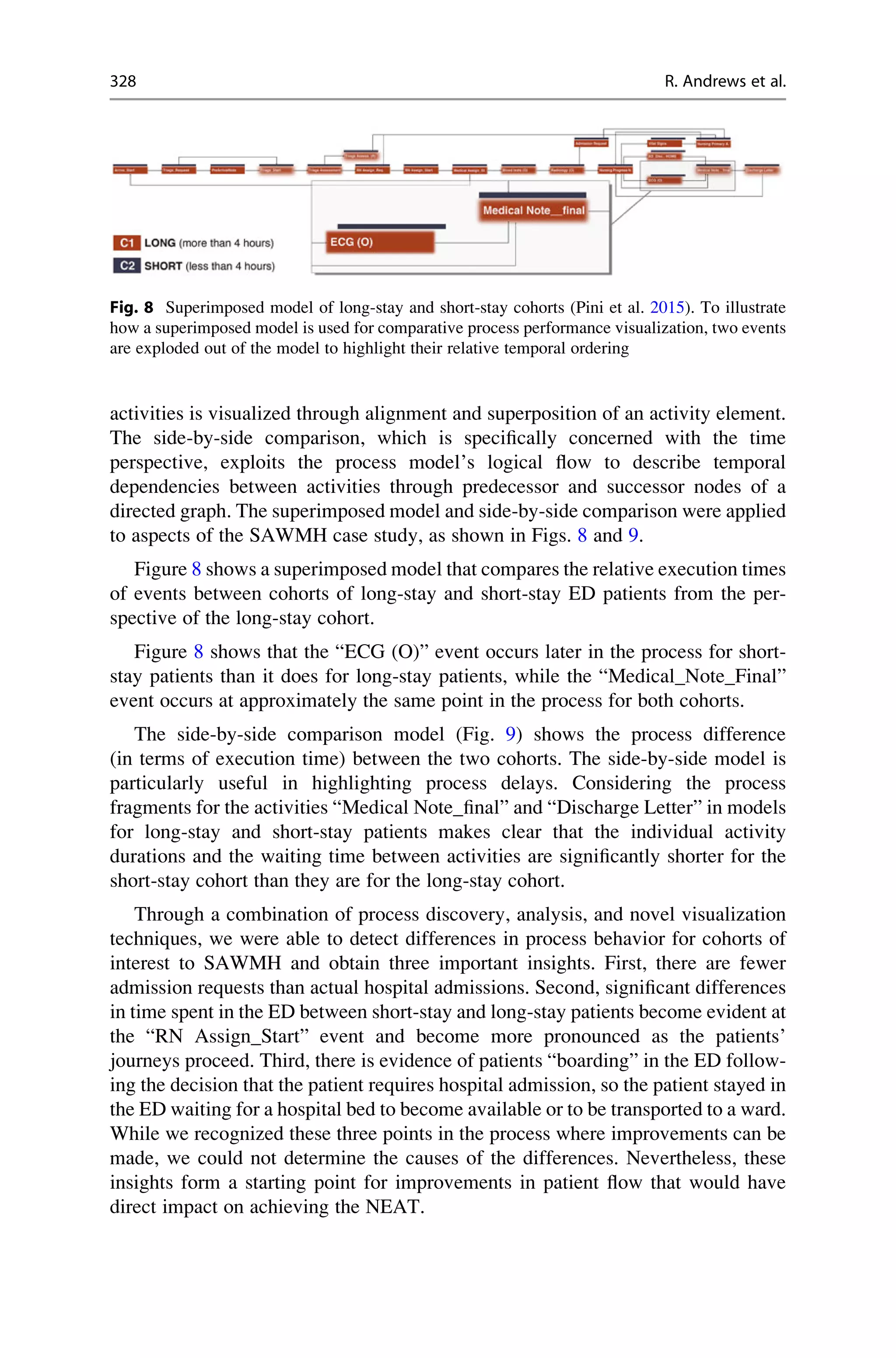 activities is visualized through alignment and superposition of an activity element.
The side-by-side comparison, which is specifically concerned with the time
perspective, exploits the process model’s logical flow to describe temporal
dependencies between activities through predecessor and successor nodes of a
directed graph. The superimposed model and side-by-side comparison were applied
to aspects of the SAWMH case study, as shown in Figs. 8 and 9.
Figure 8 shows a superimposed model that compares the relative execution times
of events between cohorts of long-stay and short-stay ED patients from the per-
spective of the long-stay cohort.
Figure 8 shows that the “ECG (O)” event occurs later in the process for short-
stay patients than it does for long-stay patients, while the “Medical_Note_Final”
event occurs at approximately the same point in the process for both cohorts.
The side-by-side comparison model (Fig. 9) shows the process difference
(in terms of execution time) between the two cohorts. The side-by-side model is
particularly useful in highlighting process delays. Considering the process
fragments for the activities “Medical Note_final” and “Discharge Letter” in models
for long-stay and short-stay patients makes clear that the individual activity
durations and the waiting time between activities are significantly shorter for the
short-stay cohort than they are for the long-stay cohort.
Through a combination of process discovery, analysis, and novel visualization
techniques, we were able to detect differences in process behavior for cohorts of
interest to SAWMH and obtain three important insights. First, there are fewer
admission requests than actual hospital admissions. Second, significant differences
in time spent in the ED between short-stay and long-stay patients become evident at
the “RN Assign_Start” event and become more pronounced as the patients’
journeys proceed. Third, there is evidence of patients “boarding” in the ED follow-
ing the decision that the patient requires hospital admission, so the patient stayed in
the ED waiting for a hospital bed to become available or to be transported to a ward.
While we recognized these three points in the process where improvements can be
made, we could not determine the causes of the differences. Nevertheless, these
insights form a starting point for improvements in patient flow that would have
direct impact on achieving the NEAT.
Fig. 8 Superimposed model of long-stay and short-stay cohorts (Pini et al. 2015). To illustrate
how a superimposed model is used for comparative process performance visualization, two events
are exploded out of the model to highlight their relative temporal ordering
328 R. Andrews et al.
 