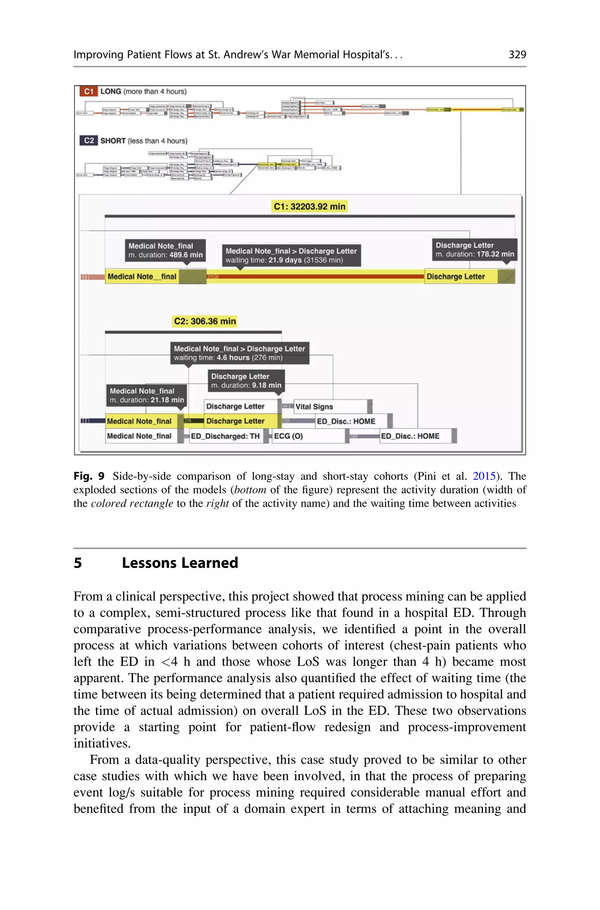5 Lessons Learned
From a clinical perspective, this project showed that process mining can be applied
to a complex, semi-structured process like that found in a hospital ED. Through
comparative process-performance analysis, we identified a point in the overall
process at which variations between cohorts of interest (chest-pain patients who
left the ED in 4 h and those whose LoS was longer than 4 h) became most
apparent. The performance analysis also quantified the effect of waiting time (the
time between its being determined that a patient required admission to hospital and
the time of actual admission) on overall LoS in the ED. These two observations
provide a starting point for patient-flow redesign and process-improvement
initiatives.
From a data-quality perspective, this case study proved to be similar to other
case studies with which we have been involved, in that the process of preparing
event log/s suitable for process mining required considerable manual effort and
benefited from the input of a domain expert in terms of attaching meaning and
Fig. 9 Side-by-side comparison of long-stay and short-stay cohorts (Pini et al. 2015). The
exploded sections of the models (bottom of the figure) represent the activity duration (width of
the colored rectangle to the right of the activity name) and the waiting time between activities
Improving Patient Flows at St. Andrew’s War Memorial Hospital’s. . . 329
 