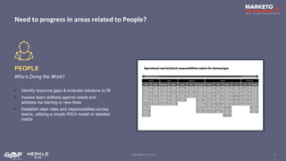 14
Need to progress in areas related to People?
PEOPLE
Who’s Doing the Work?
• Identify resource gaps & evaluate solutions to fill
• Assess team skillsets against needs and
address via training or new hires
• Establish clear roles and responsibilities across
teams, utilizing a simple RACI model or detailed
matrix
 