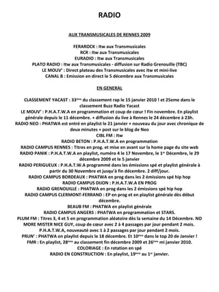 RADIO     AUX TRANSMUSICALES DE RENNES 2009   FERAROCK : Itw aux Transmusicales RCR : Itw aux Transmusicales EURADIO : Itw aux Transmusicales PLATO RADIO : Itw aux Transmusicales - diffusion sur Radio Grenouille (TBC) LE MOUV’ : Direct plateau des Transmusicales avec itw et mini-live CANAL B : Emission en direct le 5 décembre aux Transmusicales   EN GENERAL   CLASSEMENT YACAST : 33 ème  du classement rap le 15 janvier 2010 ! et 25eme dans le classement Buzz Radio Yacast LE MOUV’ : P.H.A.T.W.A en programmation et coup de cœur ! Fin novembre. En playlist générale depuis le 11 décembre. + diffusion du live à Rennes le 24 décembre à 23h. RADIO NEO : PHATWA est entré en playlist le 21 janvier + nouveau du jour avec chronique de deux minutes + post sur le blog de Neo CIBL FM : Itw RADIO BETON : P.H.A.T.W.A en programmation RADIO CAMPUS RENNES : Titres en prog. et mise en avant sur la home page du site web RADIO PANIK : P.H.A.T.W.A en playlist, numéro 4 le 17 Novembre, le 1 er  Décembre, le 29 décembre 2009 et le 5 janvier RADIO PERIGUEUX : P.H.A.T.W.A programmé dans les émissions spé et playlist générale à partir du 30 Novembre et jusqu’à fin décembre. 2 diff/jour. RADIO CAMPUS BORDEAUX : PHATWA en prog dans les 2 émissions spé hip hop RADIO CAMPUS DIJON : P.H.A.T.W.A EN PROG RADIO GRENOUILLE : PHATWA en prog dans les 2 émissions spé hip hop RADIO CAMPUS CLERMONT-FERRAND : EP en prog et en playlist générale dès début décembre. BEAUB FM : PHATWA en playlist générale RADIO CAMPUS ANGERS : PHATWA en programmation et STARS. PLUM FM : Titres 3, 4 et 5 en programmation aléatoire dès la semaine du 14 Décembre. NO MORE MISTER NICE GUY, coup de cœur avec 2 à 4 passages par jour pendant 2 mois.  P.H.A.T.W.A, nouveauté avec 1 à 2 passages par jour pendant 2 mois. PRUN’ : PHATWA en playlist depuis le 18 décembre. Et 10 ème  dans le top 20 de Janvier ! FMR : En playlist, 28 ème  au classement fin décembre 2009 et 26 ème  mi janvier 2010. COLORIAGE : En rotation en spé RADIO EN CONSTRUCTION : En playlist, 19 ème  au 1 er  janvier. 
